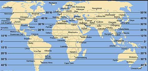 28 lat|28th parallel north